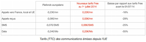 Free Mobile baisse ses prix à l'international