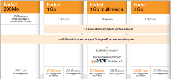 Orange lance ses forfaits Internet en mobilité « Let's go »