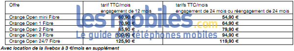 Orange lance son offre Open version Fibre