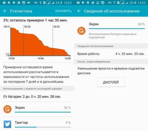 Samsung Galaxy S7 : deux jours d'utilisation sur une seule charge ?