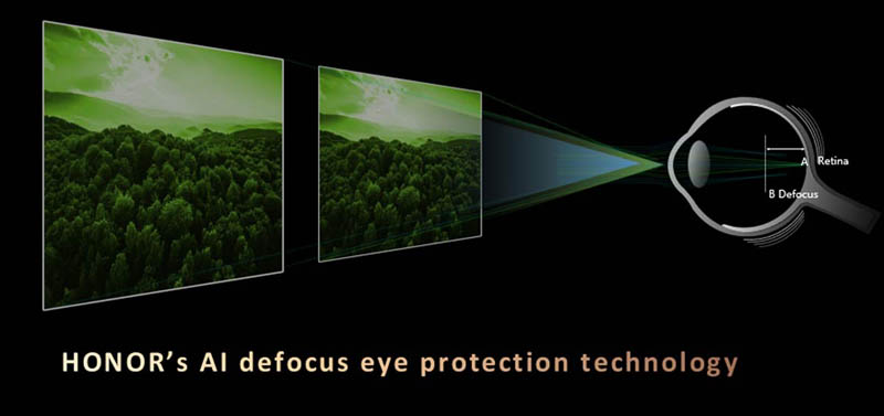 Honor Defocus Eye Protection