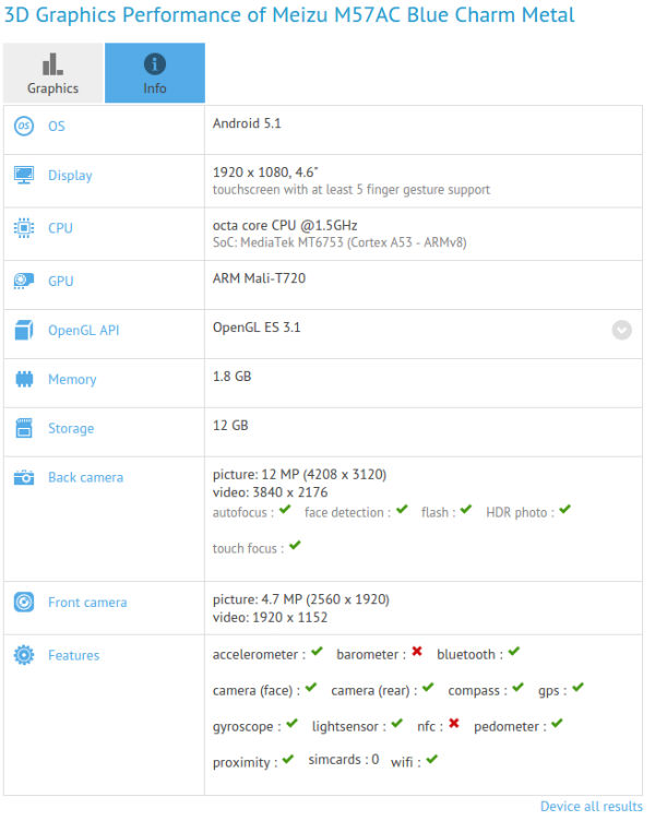 Une version Mini du Meizu Blue Charm Metal aperçue sur GFXBench