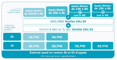 Bouygues : nouveau forfait Neo.3 le 16/11