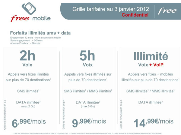 La future grille tarifaire des offres de Free Mobile ?