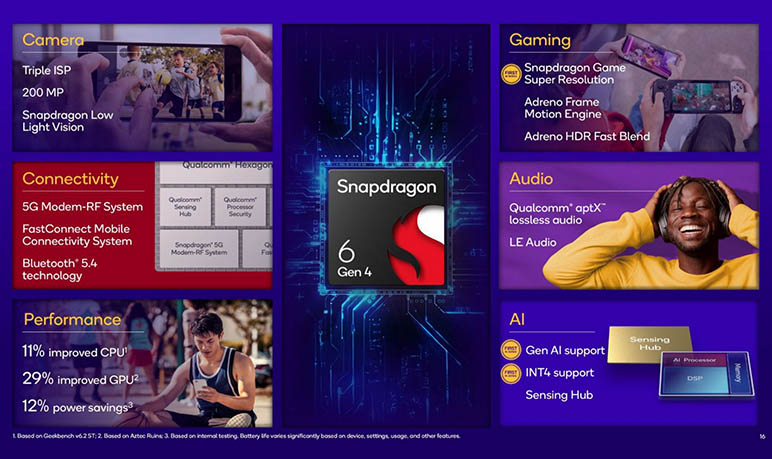 Qualcomm Snapdragon 6 Gen 4