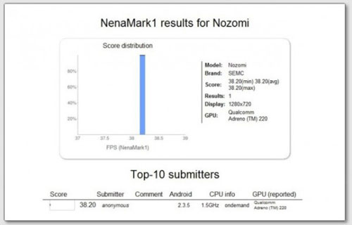 Le Sony Ericsson Nozomi (Android) refait parler de lui