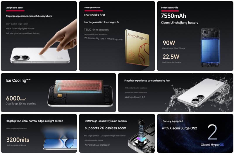 Xiaomi Redmi Turbo 4 Pro