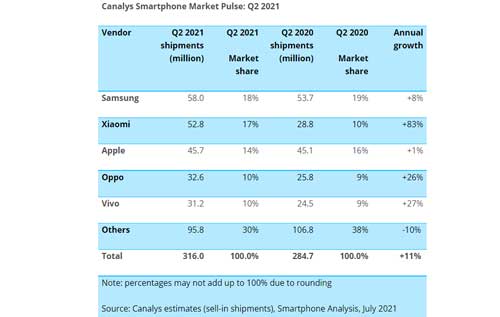 chiffres smartphones xiaomi