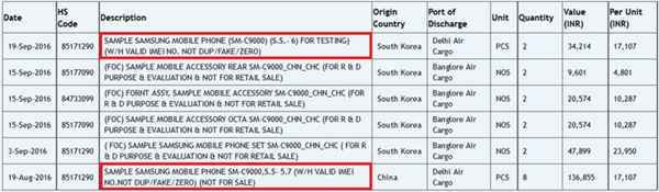 Samsung Galaxy C9 : plusieurs prototypes repérés en Inde