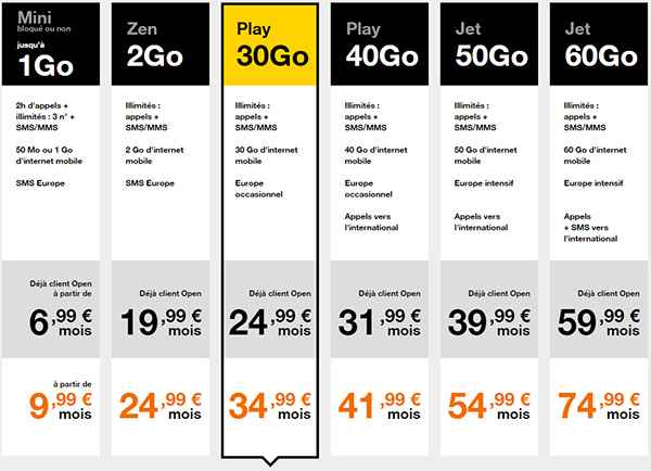 Orange augmente l’enveloppe data de ses forfaits mobile Orange (60 Go) et Sosh (40 Go)