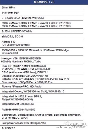 Qualcomm Cortex A72