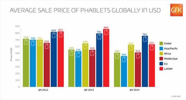 Etude GFK phablette Q4 2014