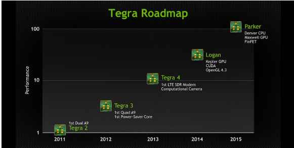 Les successeurs du Tegra 4 déjà sur les rangs