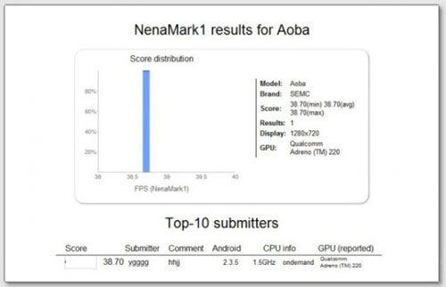 Sony Ericsson Aoba Nenamark