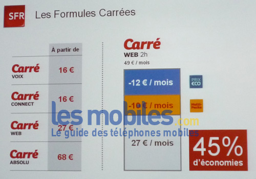 SFR lance les Formules « Carrées »