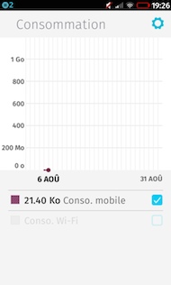 Firefox OS Suivi de conso
