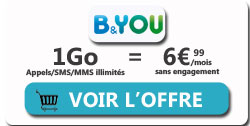 promo forfait bandyou 1Go