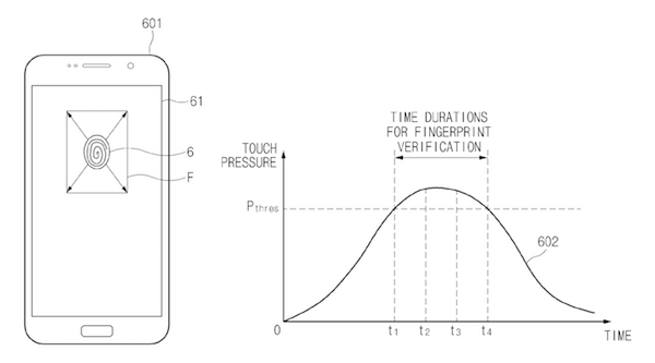 Samsung dépose un brevet pour un lecteur d’empreinte sous l’écran
