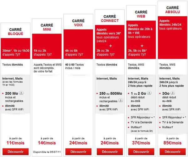 Les Formules Carrées de SFR sont disponibles