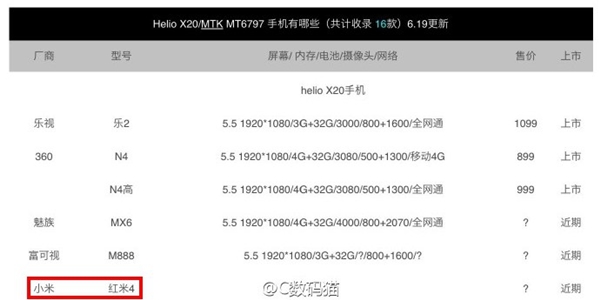 Xiaomi pourrait adopter l'Helio X20 pour le Redmi 4